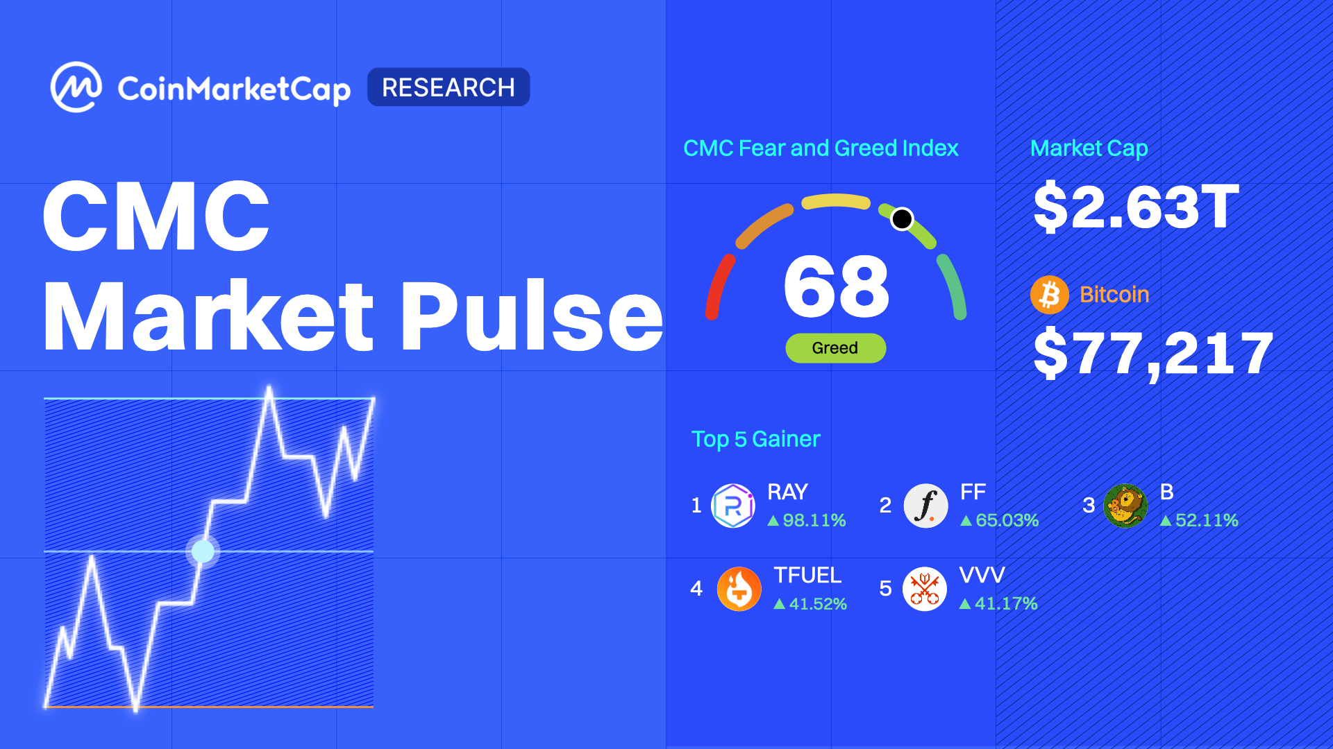 CMC Market Pulse: Oil and Inflation Back in Play