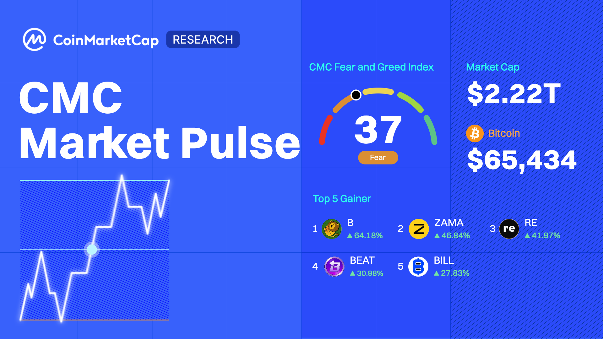 CMC Market Pulse: Crypto Market Seeks Clarity
