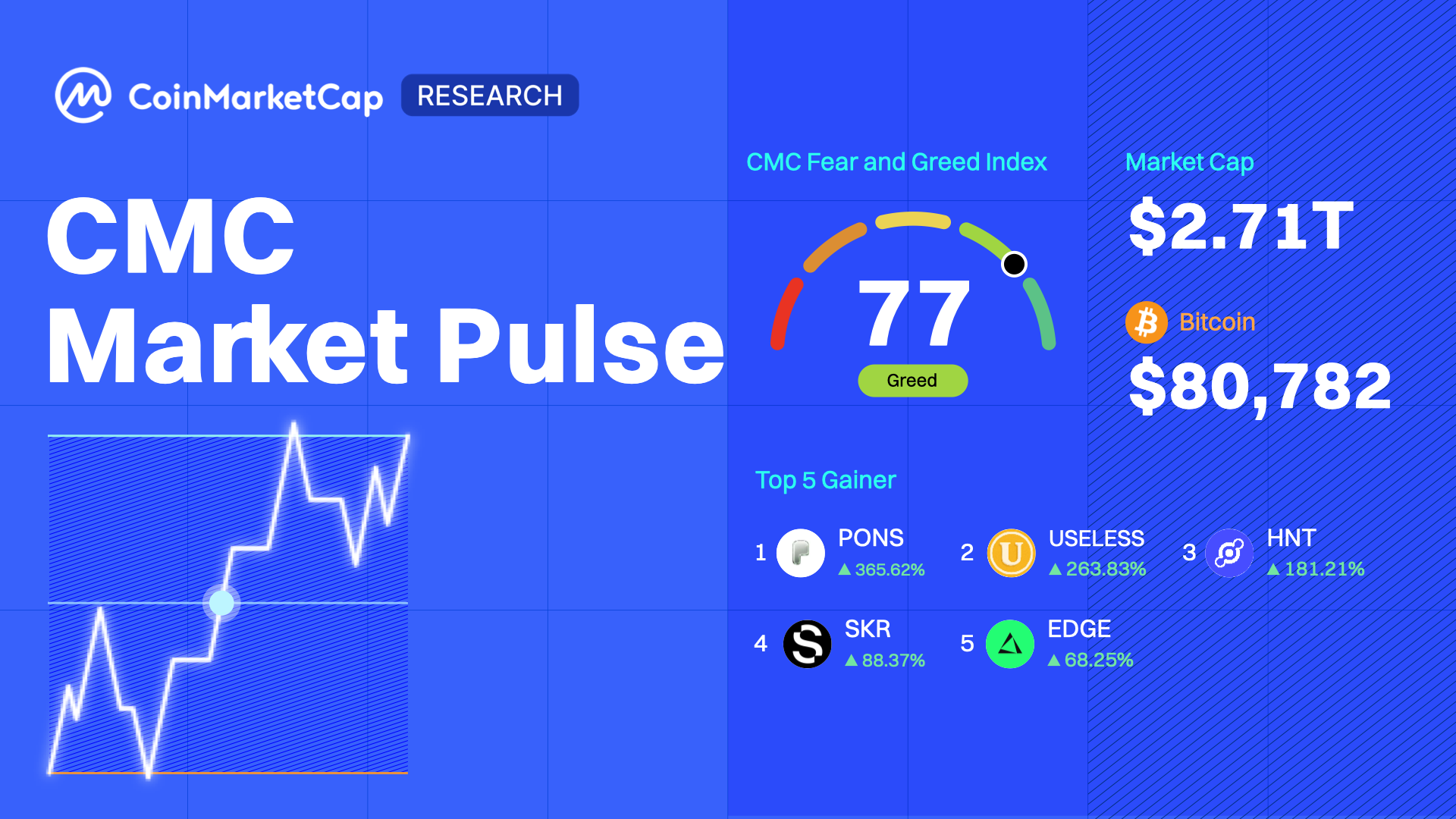 CMC Market Pulse: The Bull Run Waits for No One