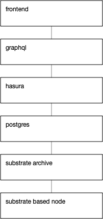 Schema