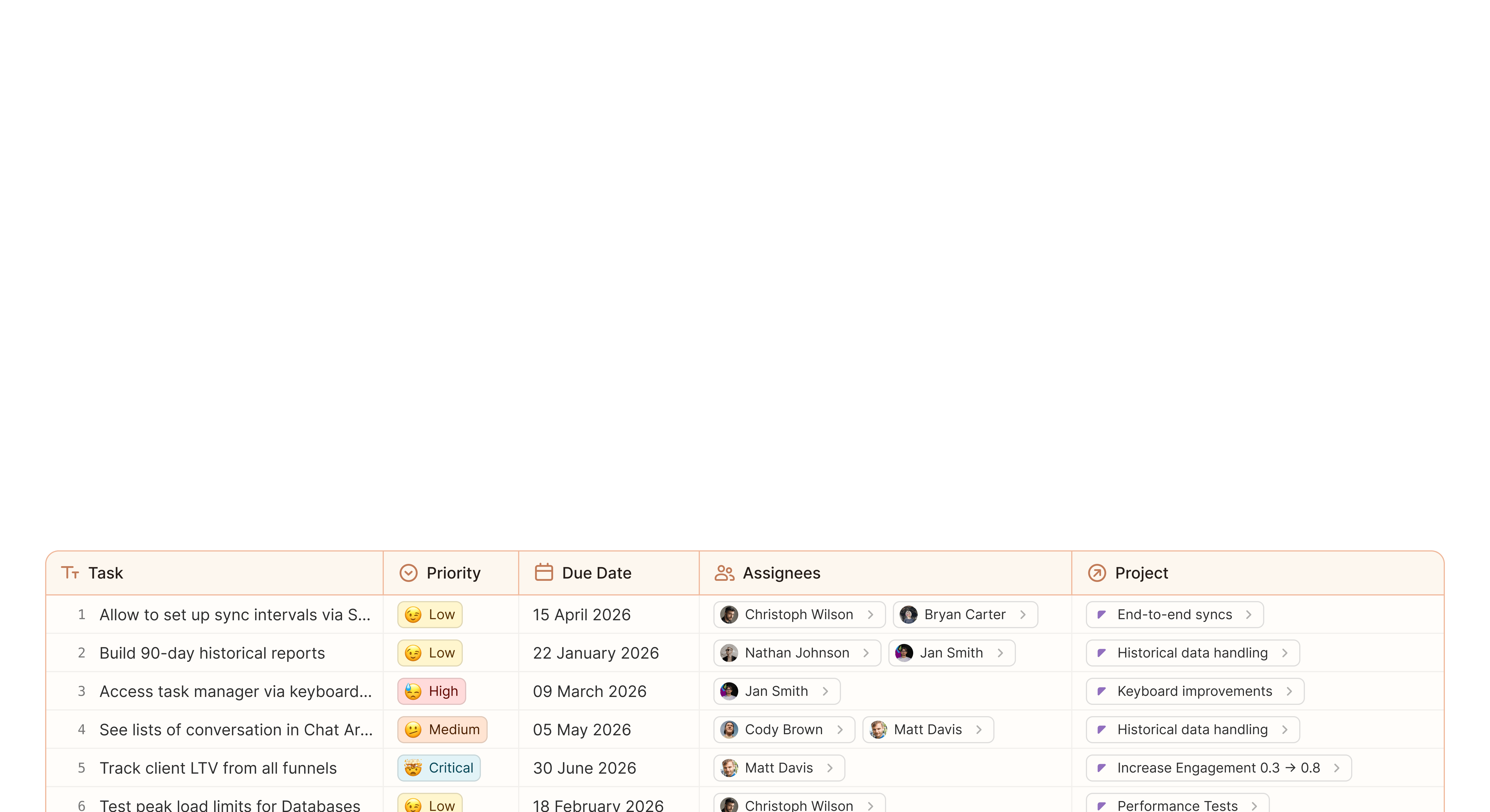 task database