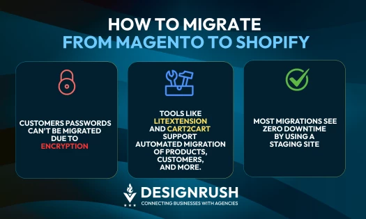 How to Migrate from Magento to Shopify