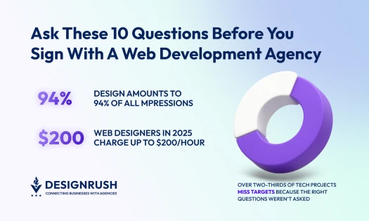 Questions To Ask a Web Development Agency Before You Sign