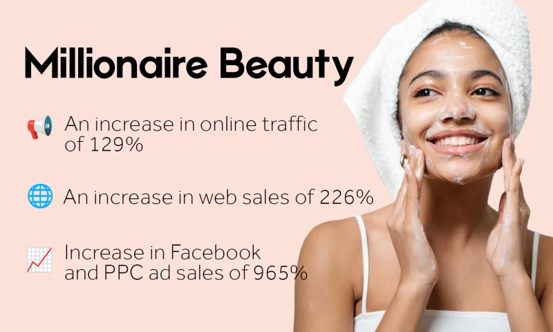 Pixated - A 965% increase in sales from Facebook and PPC for a luxury skincare brand