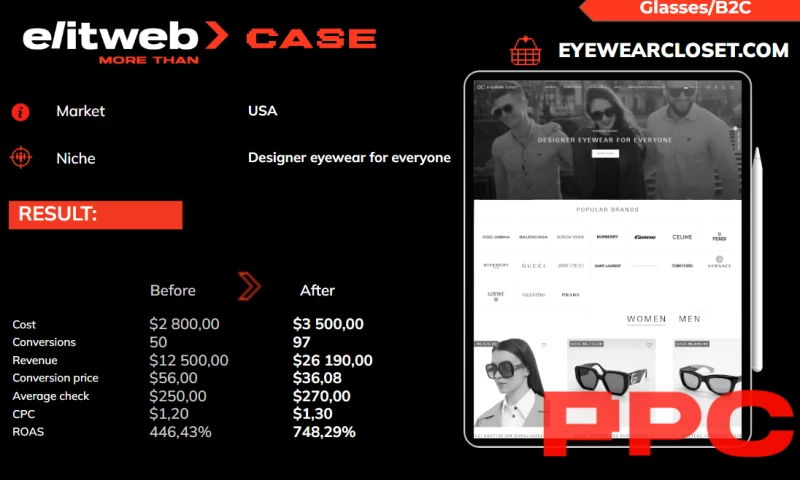 Elit-Web - Enhancing PPC Impact for an Eyewear Retailer