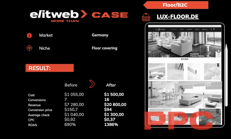 Elit-Web - PPC Campaigns for Lux-Floor