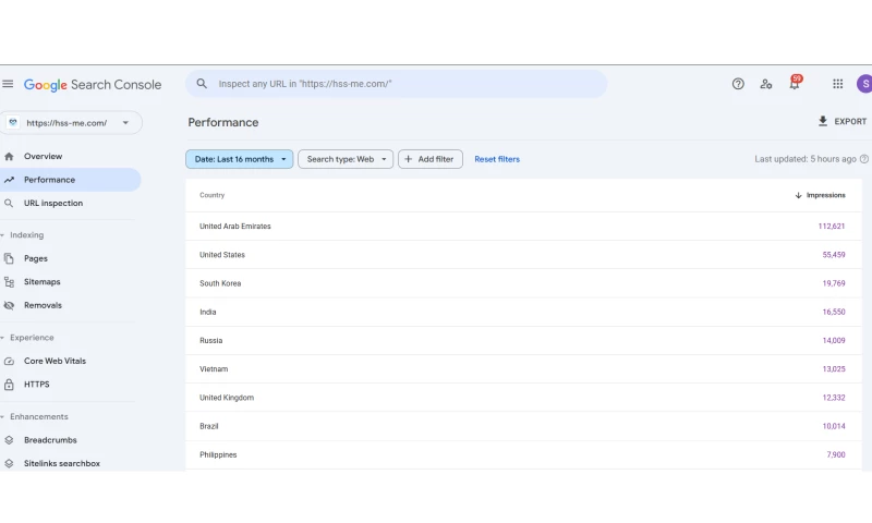 Soharon Infotech - SEO for HSS Company