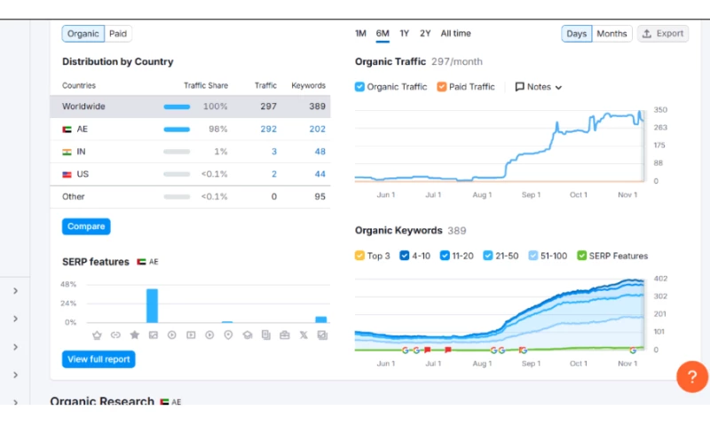 Soharon Infotech - SEO for Jdesigno