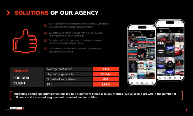 Elit-Web - SMM Overhaul That Redefined Panauto Leasing