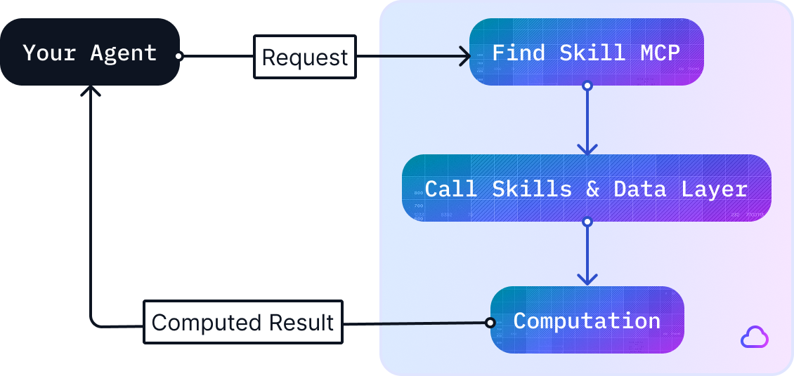 Skills Marketplace