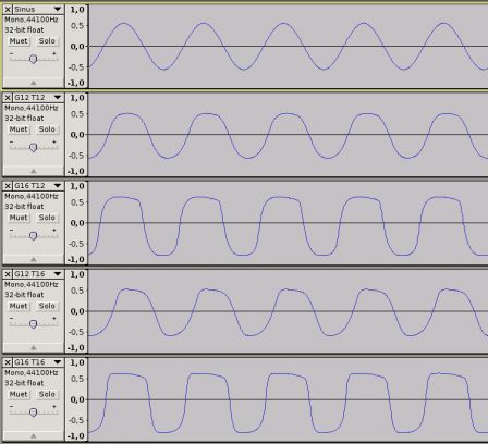 SRT Gain Tone