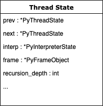 PyThreadState structure
