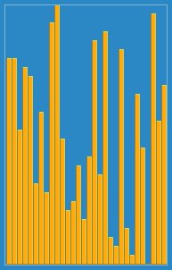 Insertion sort.gif