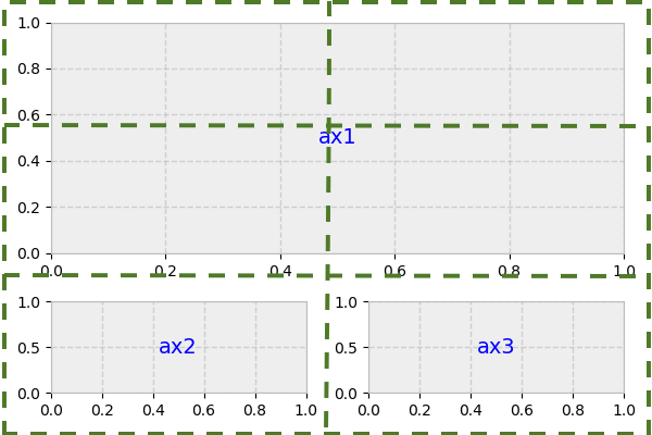 Empty gridspec