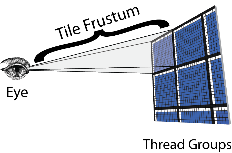 Tile Frustum