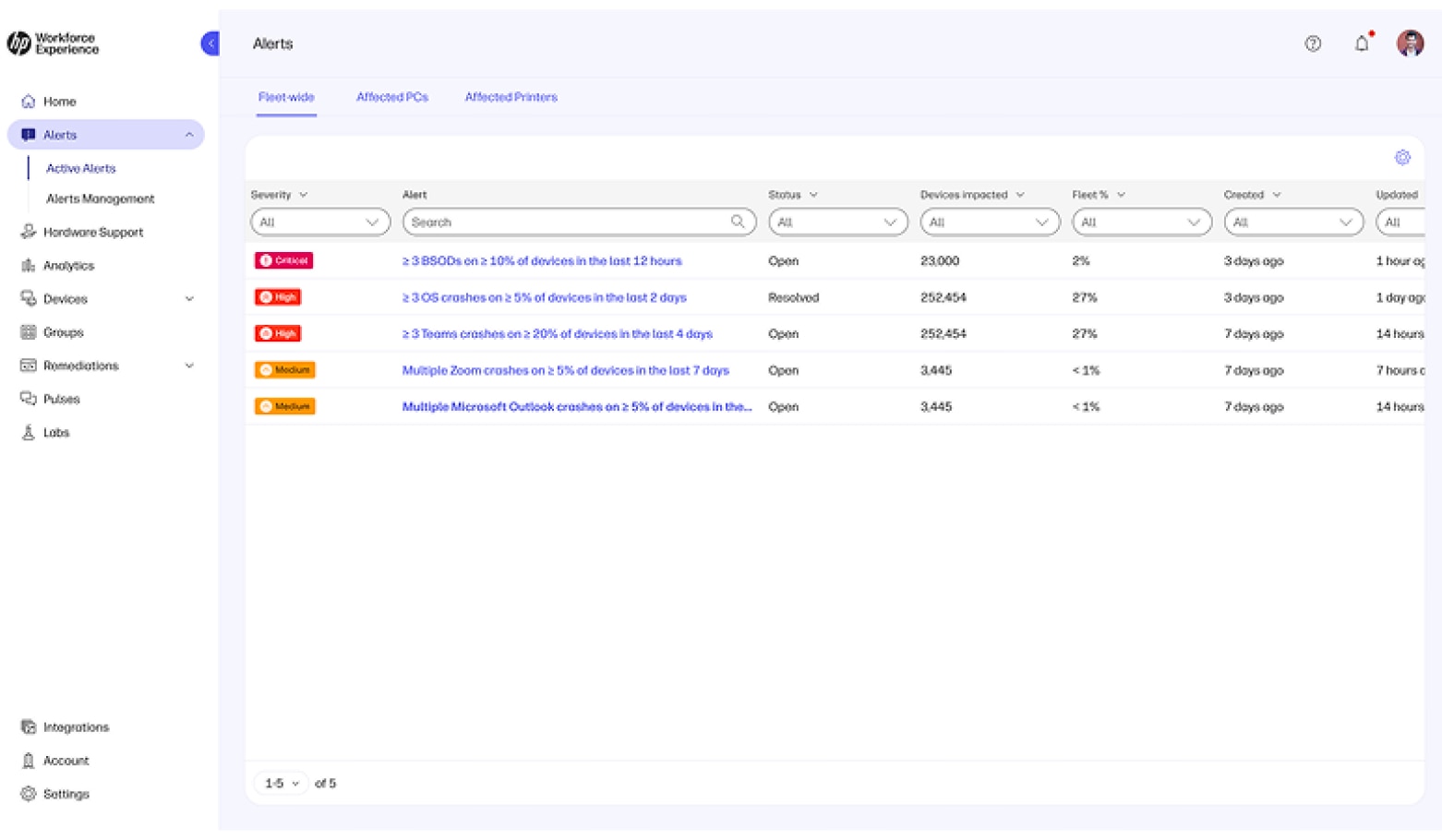Workforce Experience Platform security alerts screen