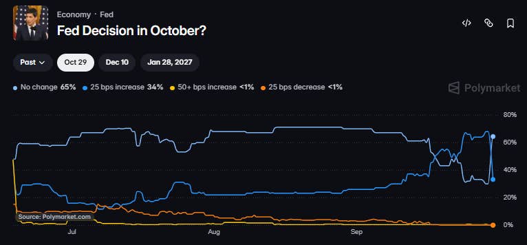 Bitcoin, XRP rally after key Fed inflation report